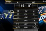  福克斯35+12国王逆转雷霆保留季后赛希望  
