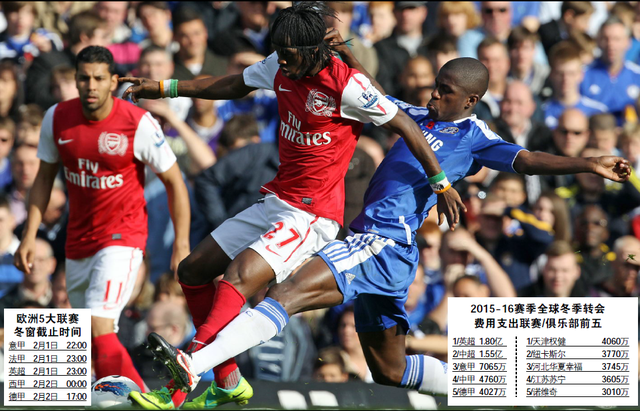 一竞技电竞- 英超冬季转会窗口开启，各队引援动作频繁